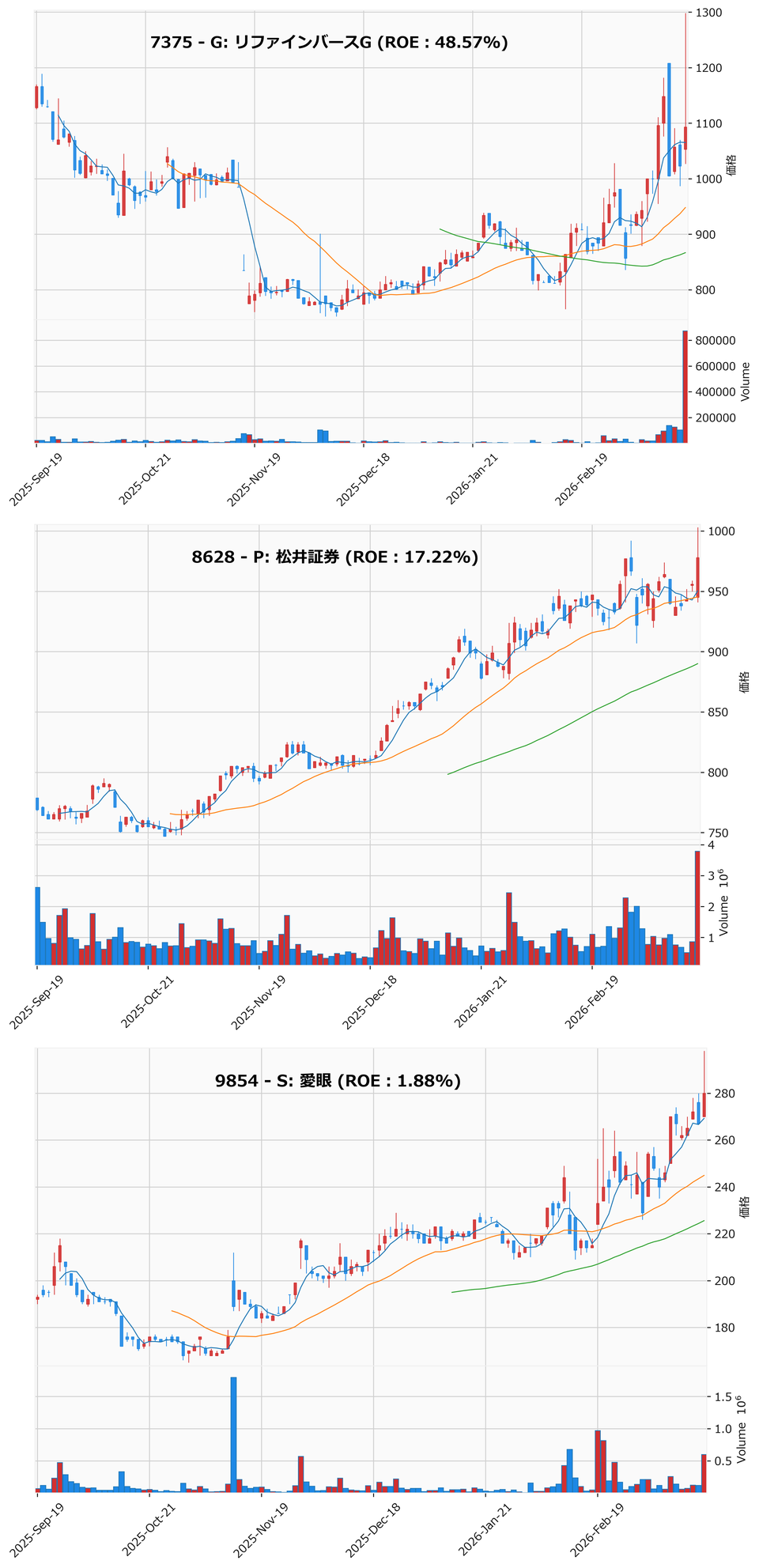 押し目銘柄チャート