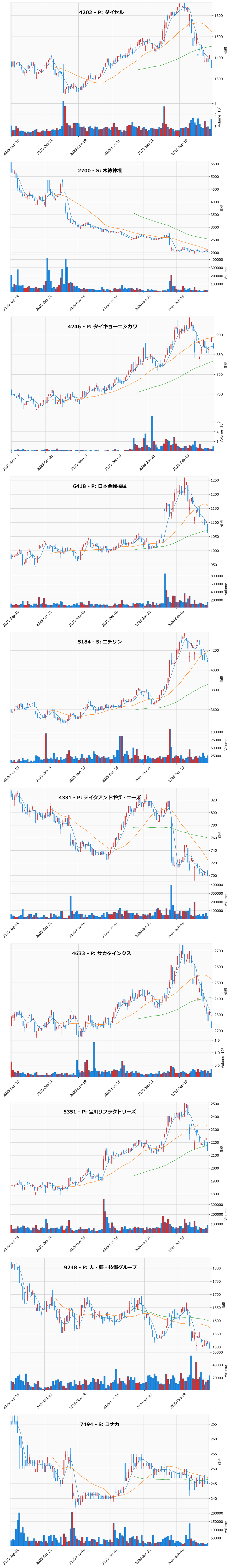 割安高配当銘柄チャート