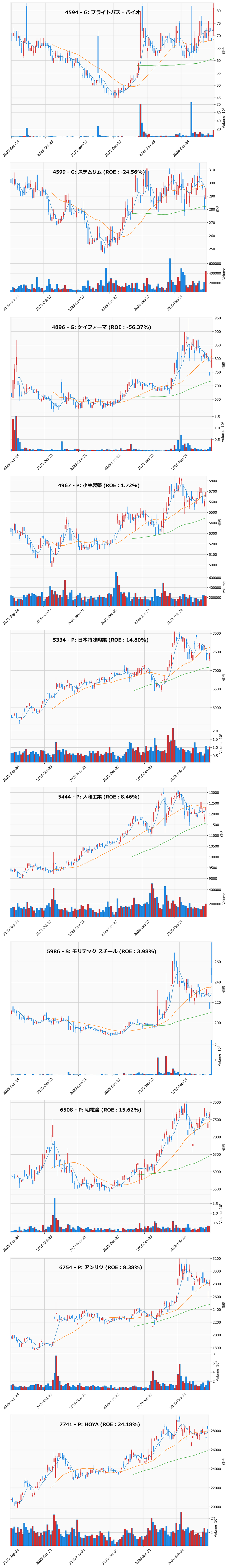 押し目銘柄チャート
