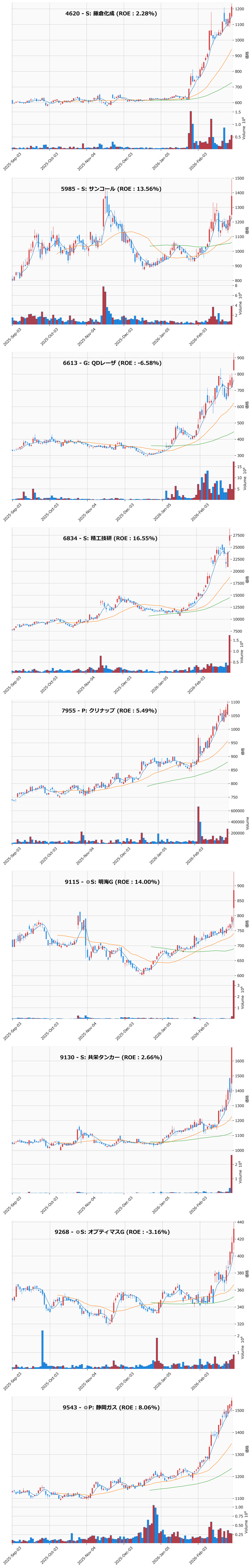 レンジブレイク銘柄チャート
