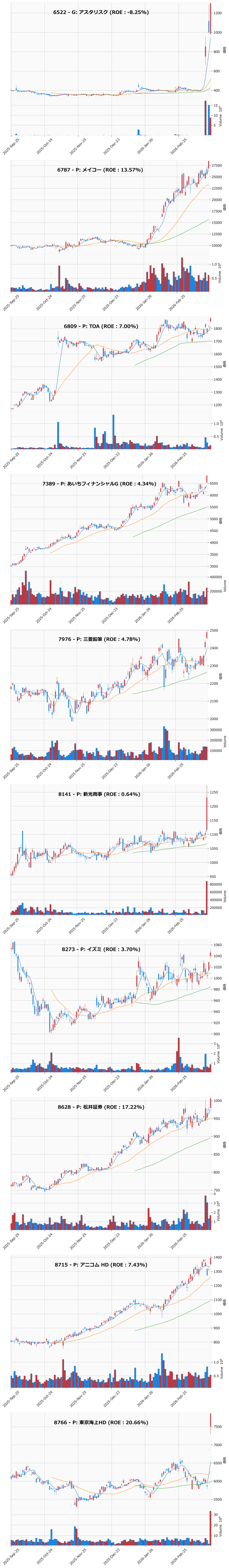 レンジブレイク銘柄チャート