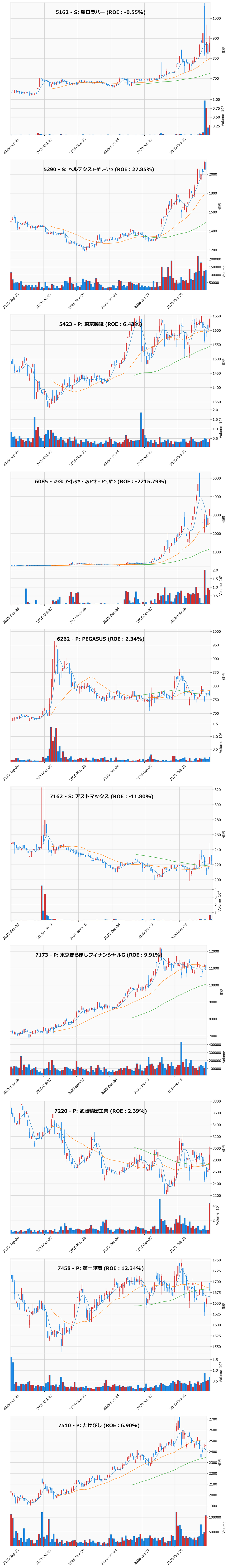 押し目銘柄チャート