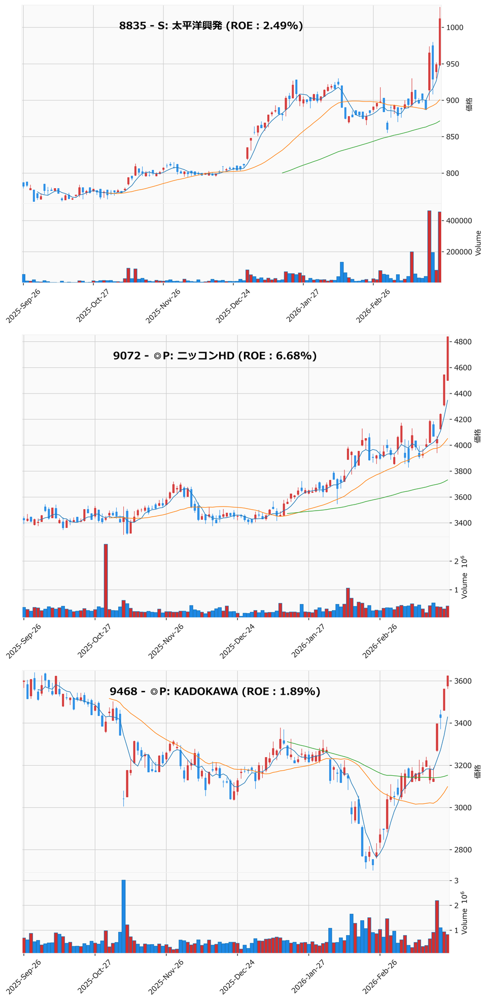 レンジブレイク銘柄チャート
