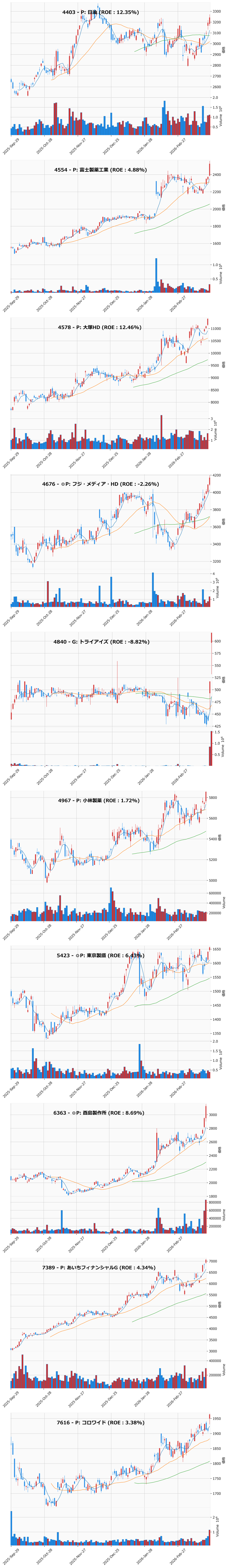 レンジブレイク銘柄チャート