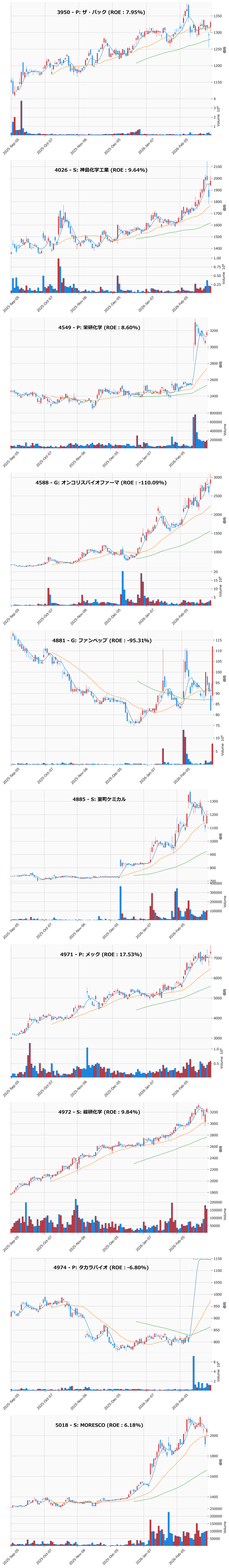 押し目銘柄チャート