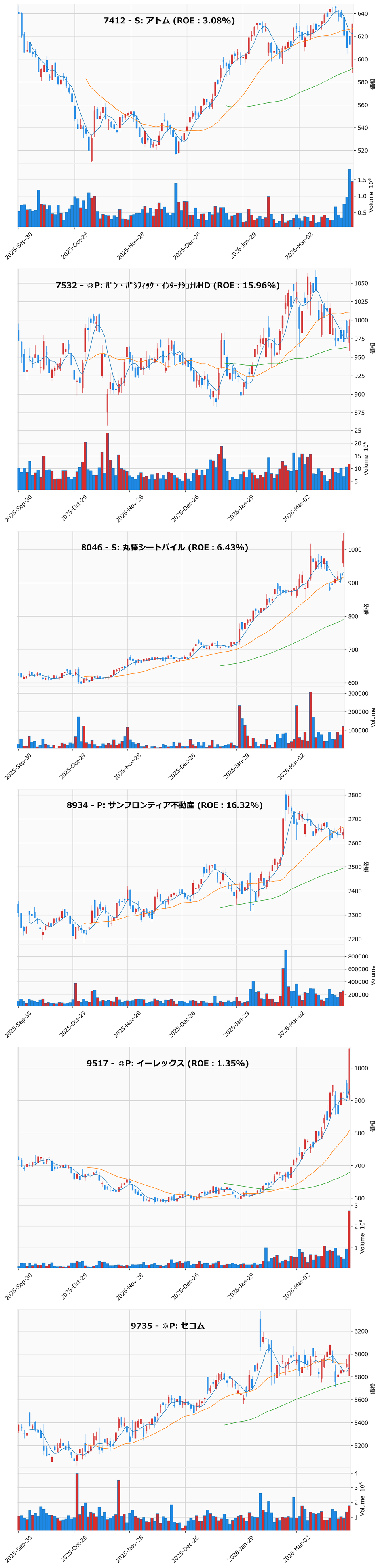 押し目銘柄チャート