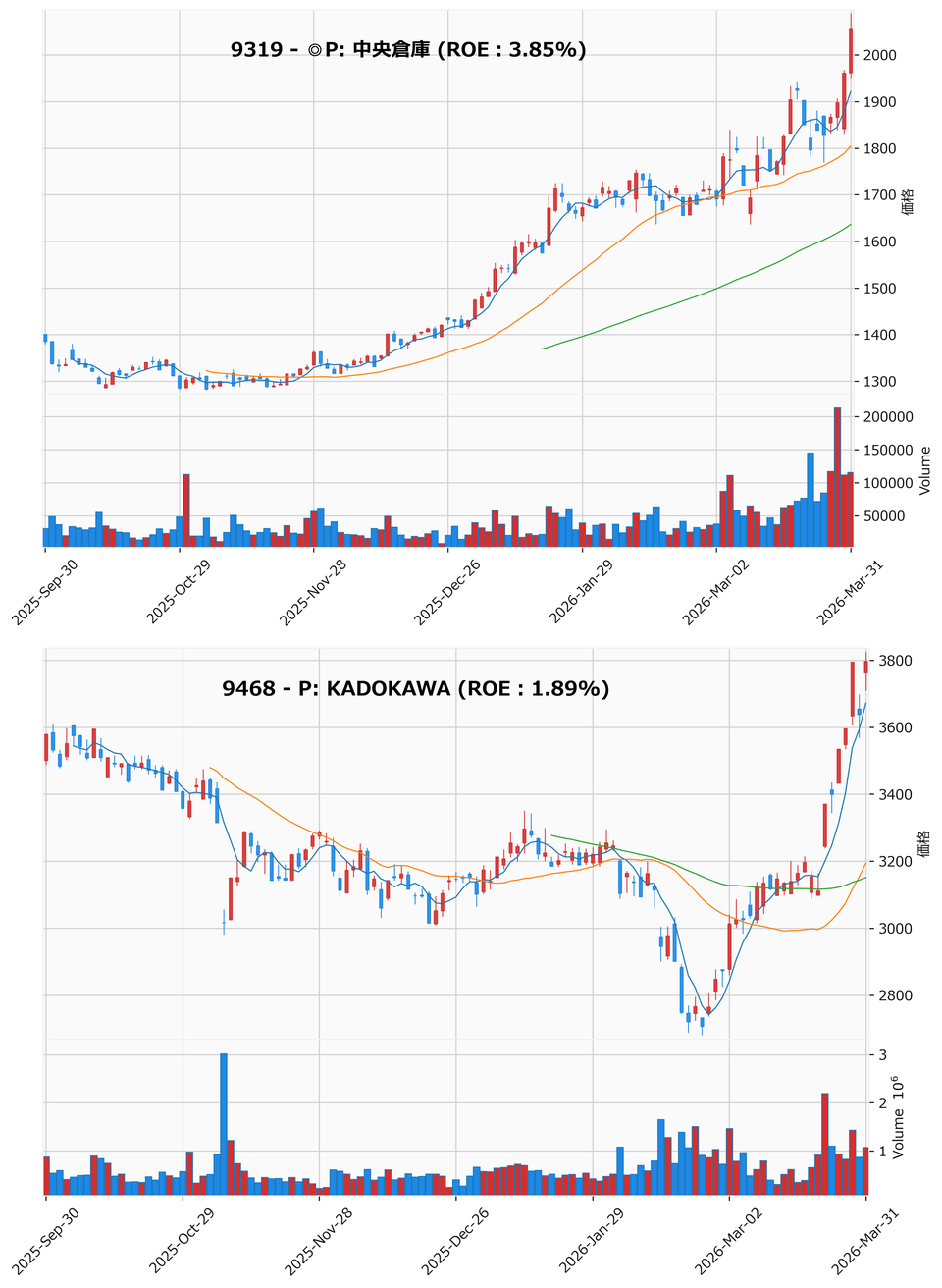 レンジブレイク銘柄チャート