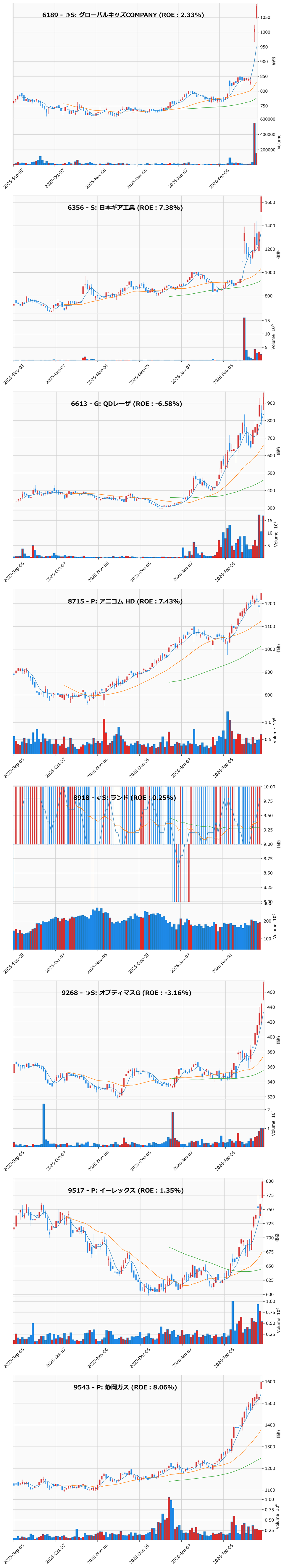 レンジブレイク銘柄チャート