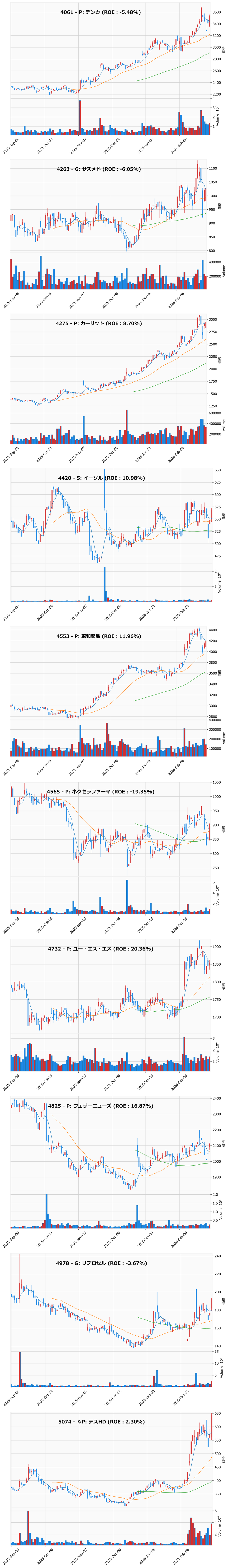 押し目銘柄チャート
