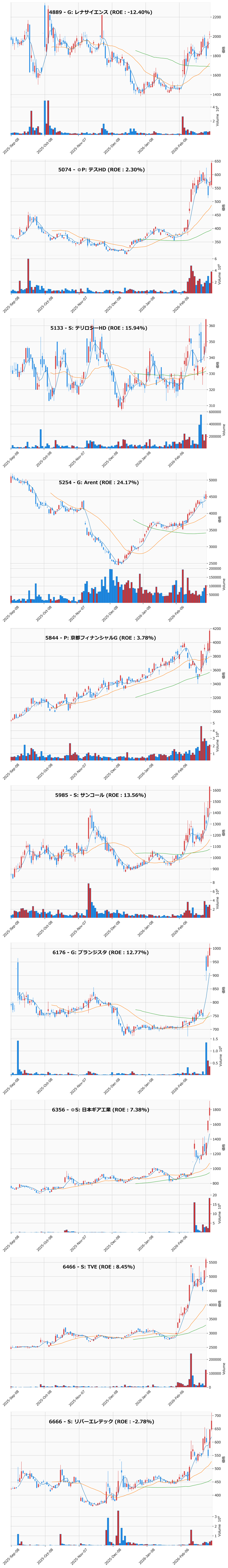 レンジブレイク銘柄チャート
