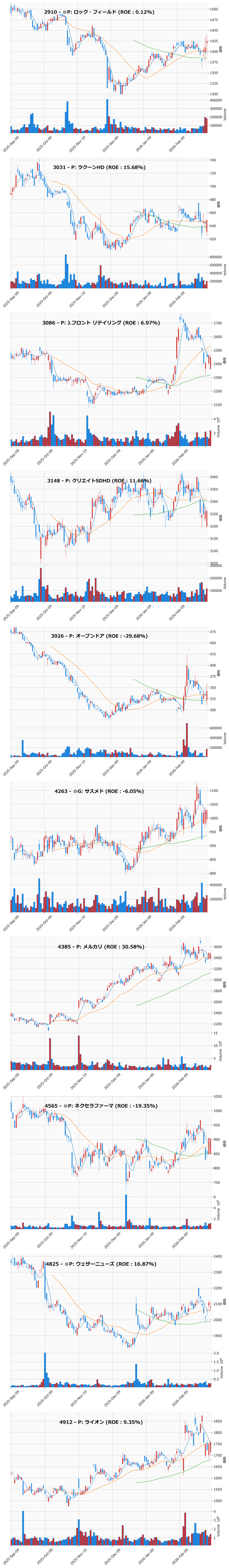 押し目銘柄チャート