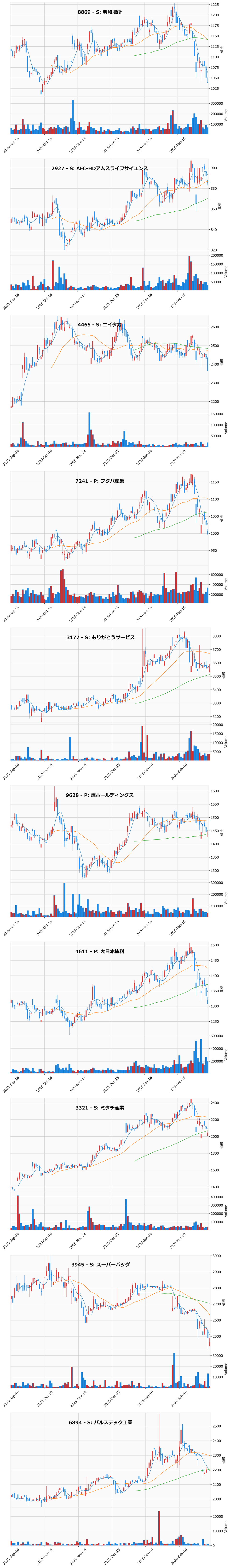 割安高配当銘柄チャート
