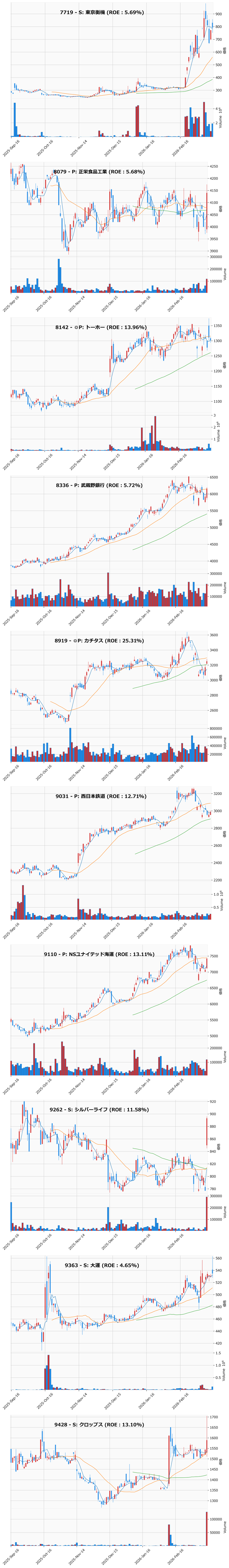 押し目銘柄チャート