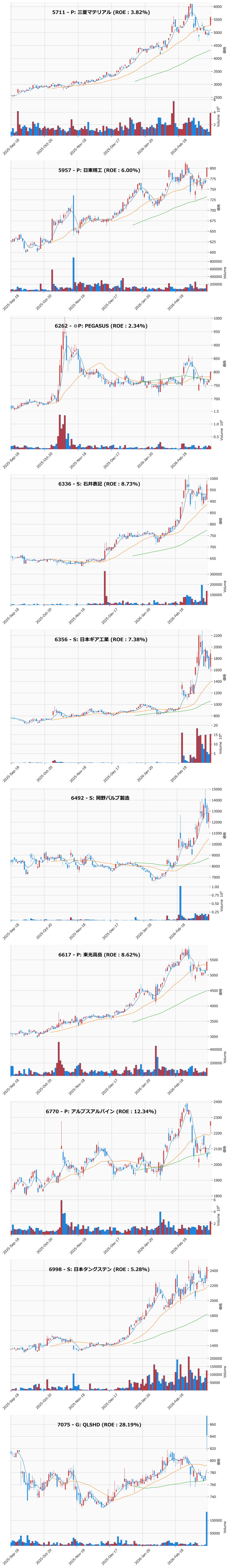 押し目銘柄チャート