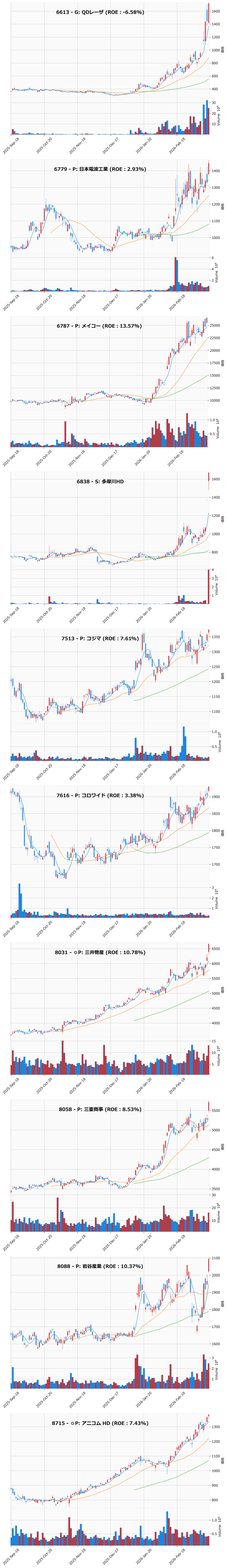 レンジブレイク銘柄チャート