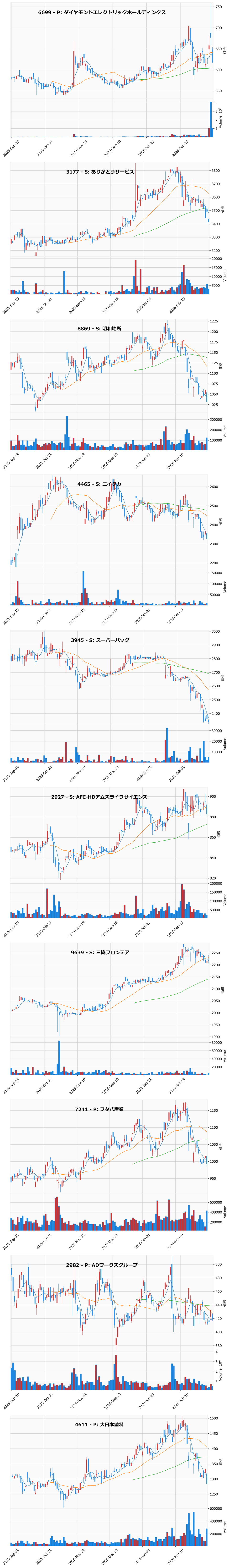割安高配当銘柄チャート