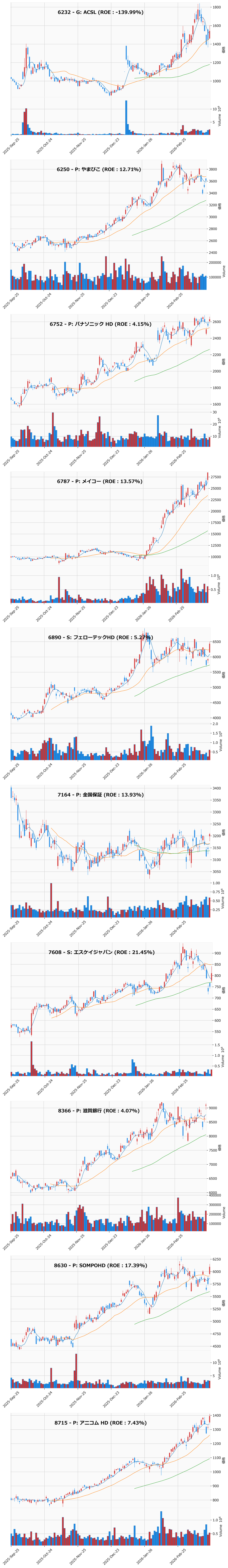 押し目銘柄チャート