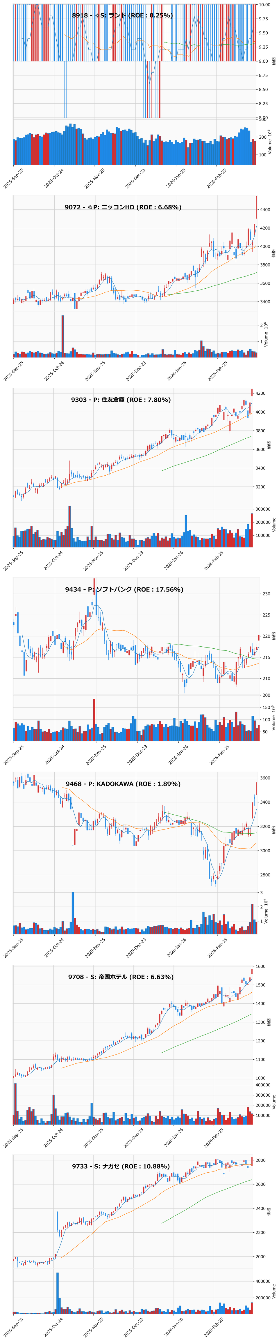 レンジブレイク銘柄チャート