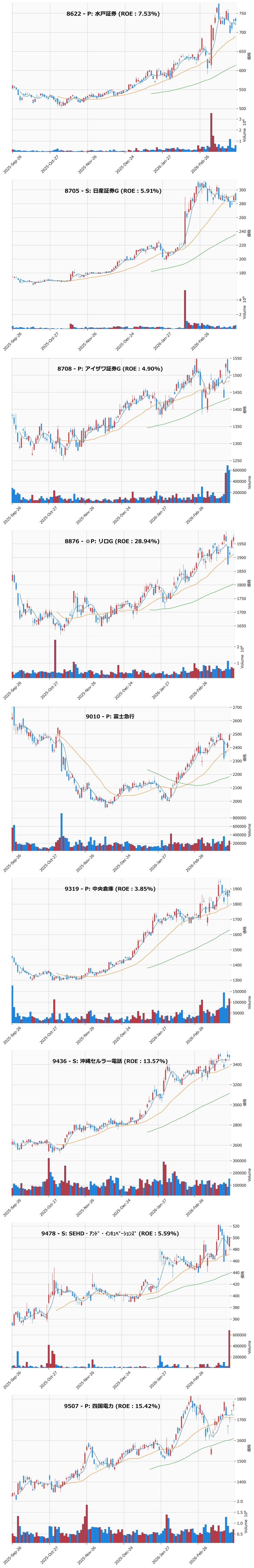 押し目銘柄チャート