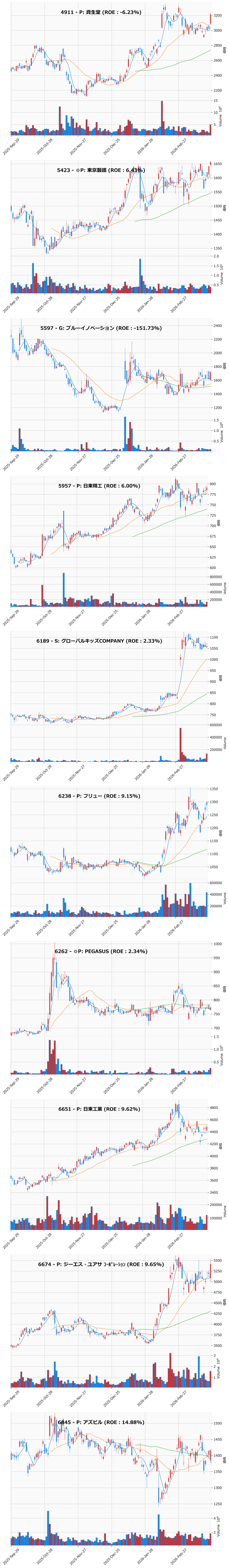 押し目銘柄チャート