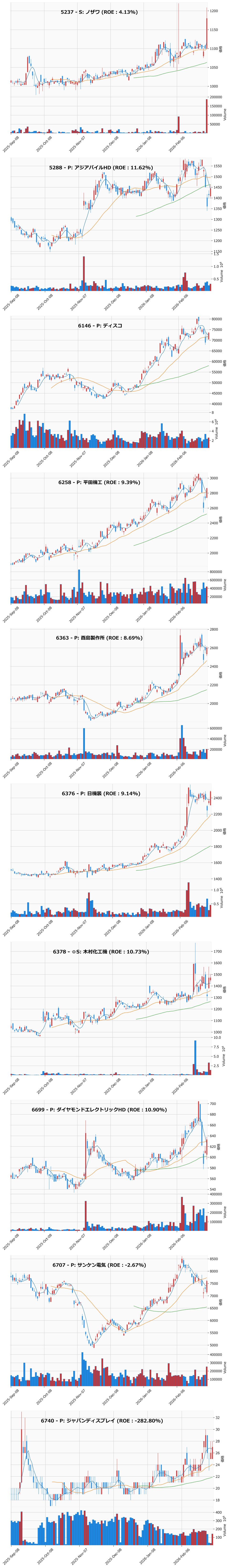 押し目銘柄チャート
