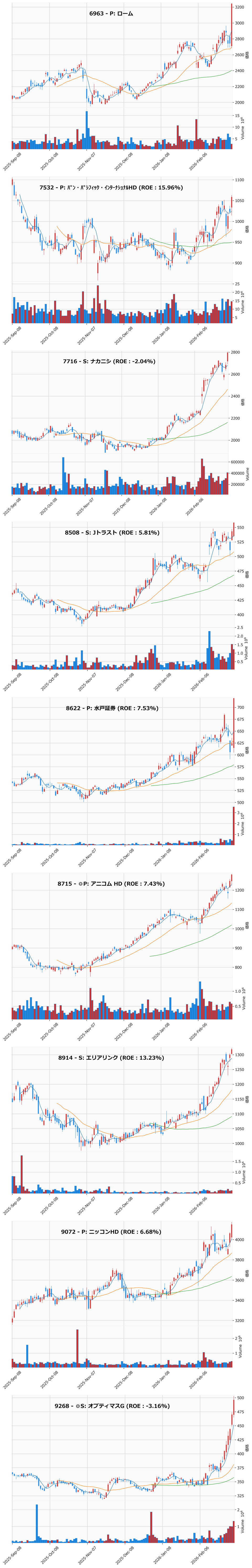 レンジブレイク銘柄チャート