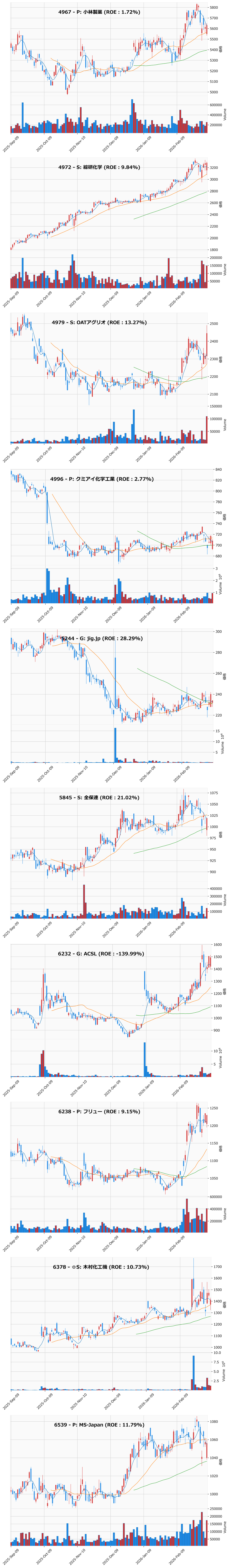 押し目銘柄チャート