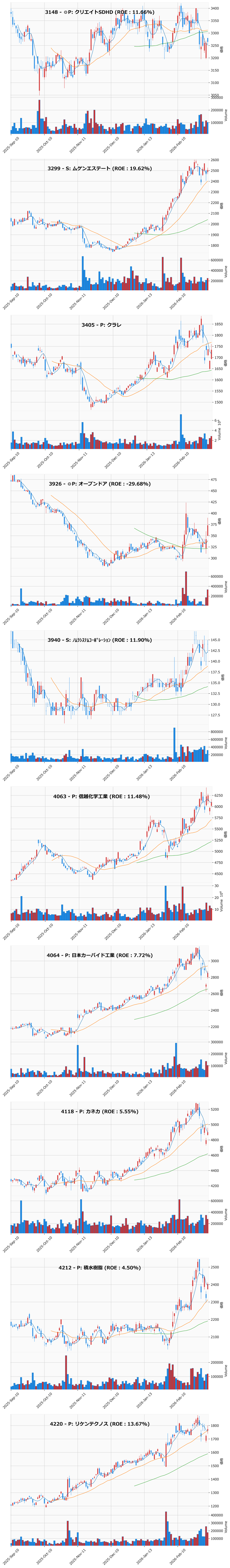 押し目銘柄チャート