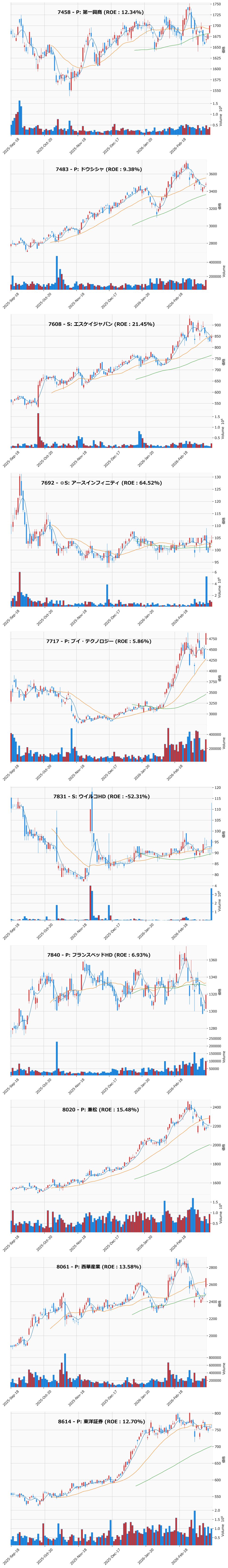 押し目銘柄チャート