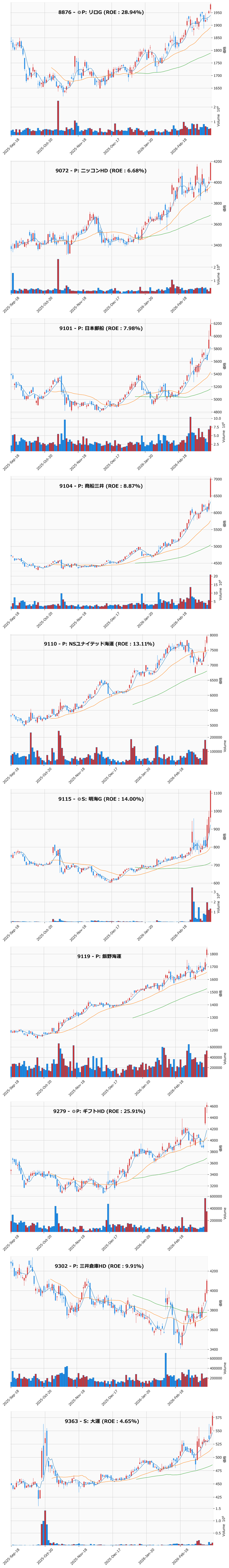 レンジブレイク銘柄チャート