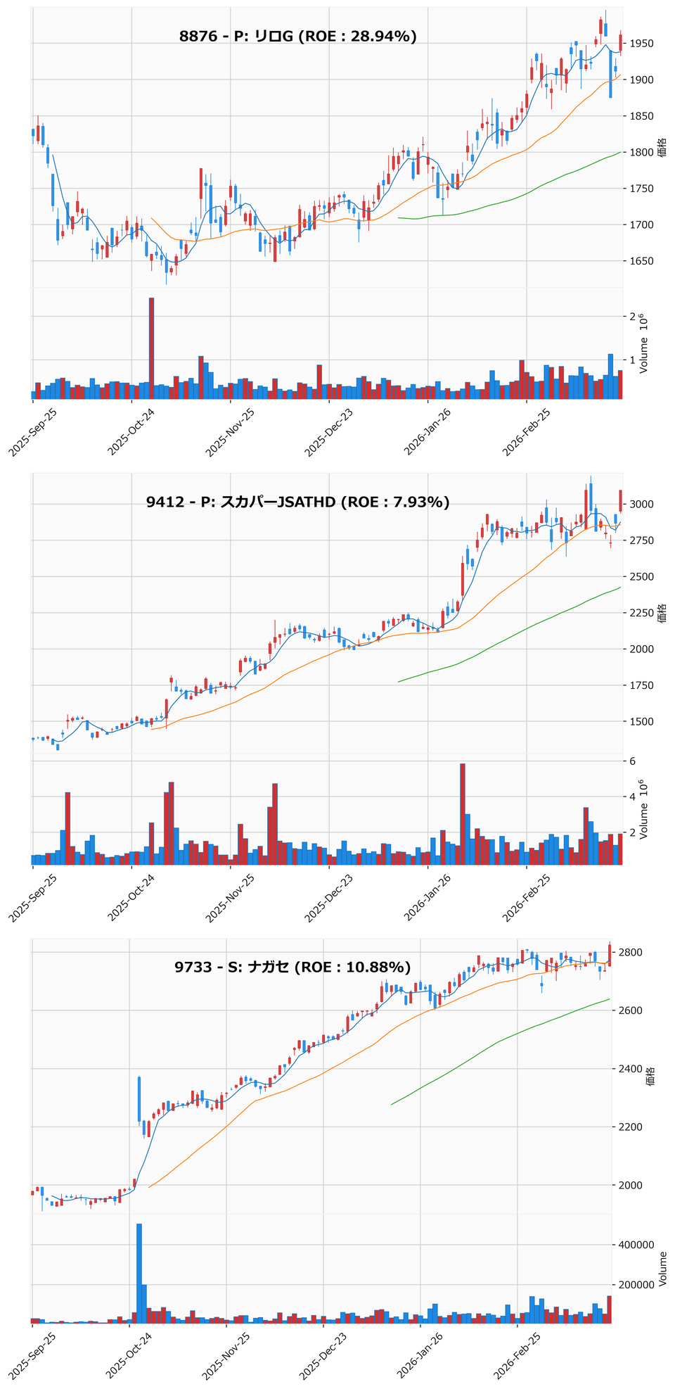 押し目銘柄チャート