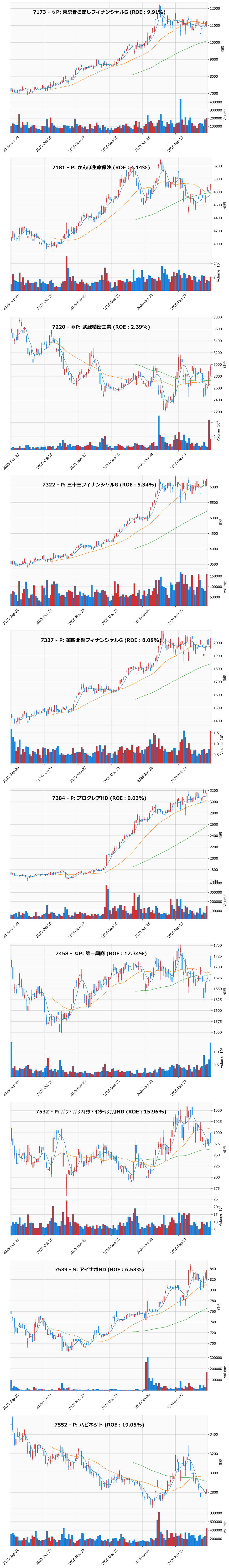 押し目銘柄チャート