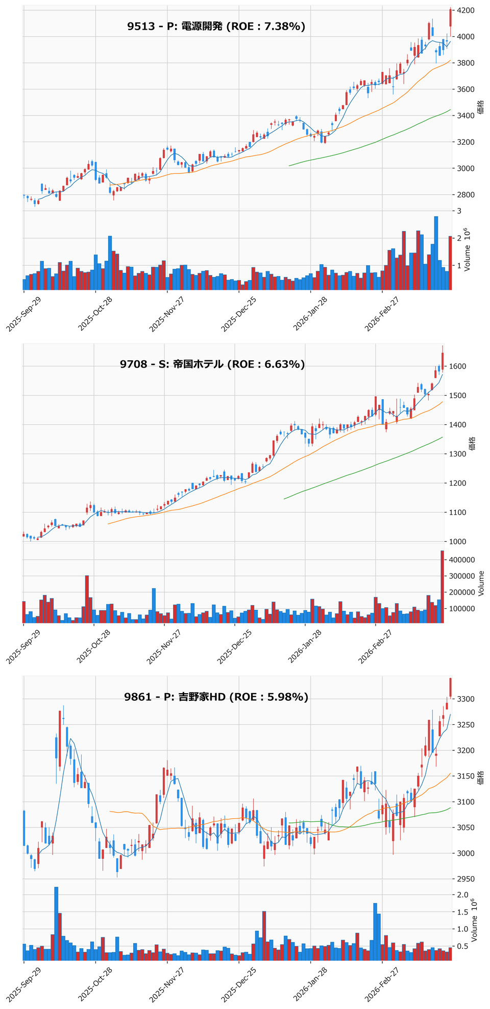 レンジブレイク銘柄チャート