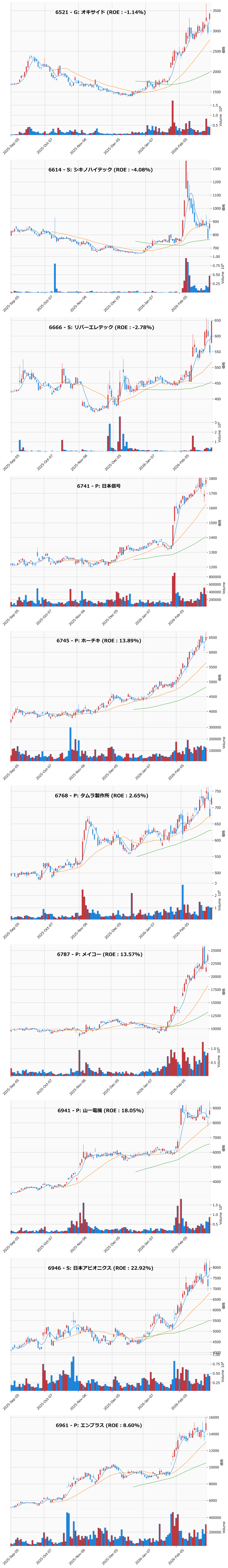 押し目銘柄チャート