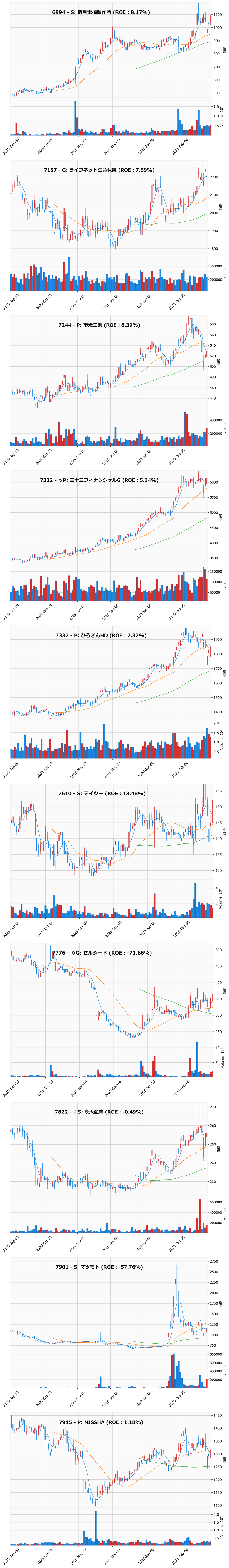 押し目銘柄チャート