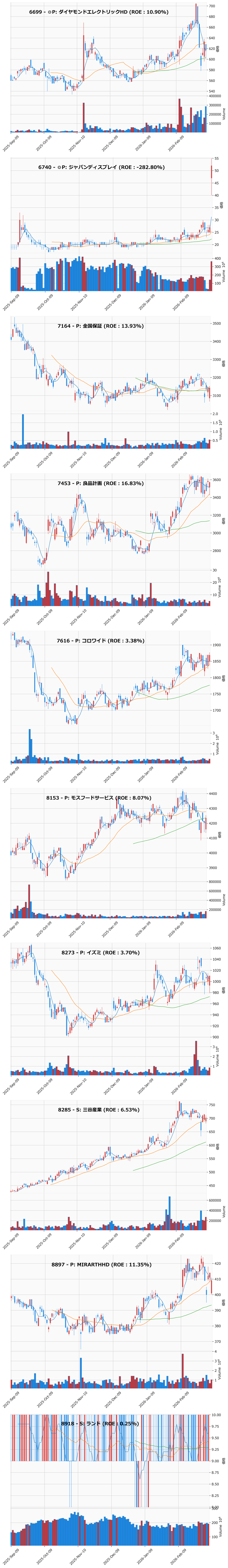 押し目銘柄チャート