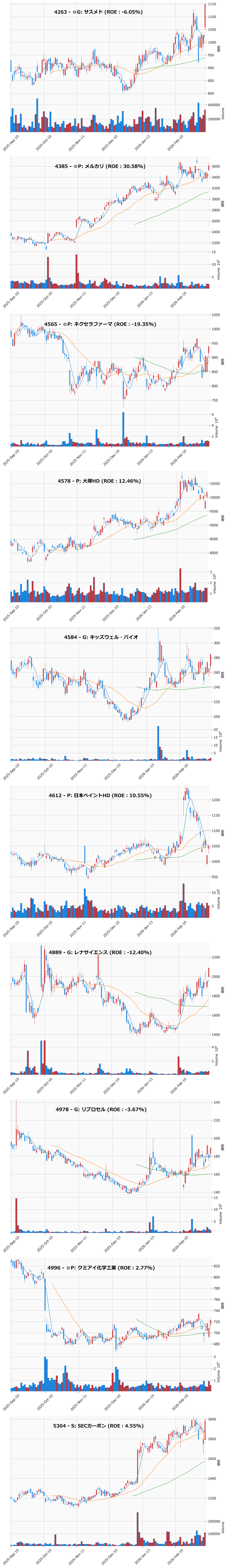 押し目銘柄チャート
