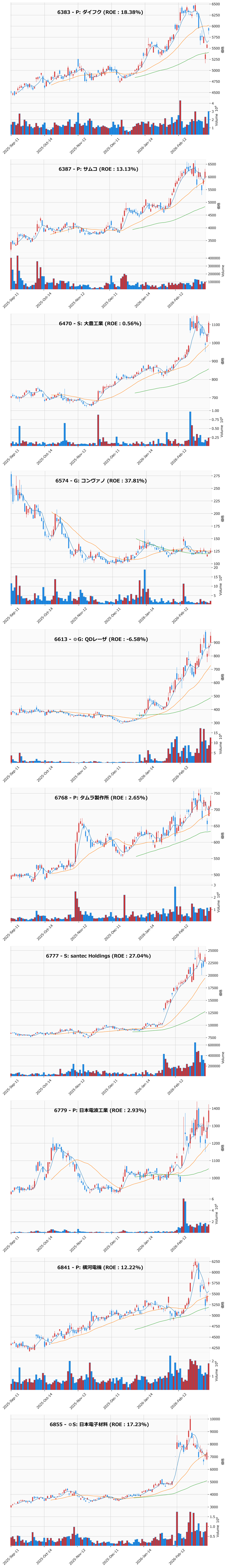 押し目銘柄チャート