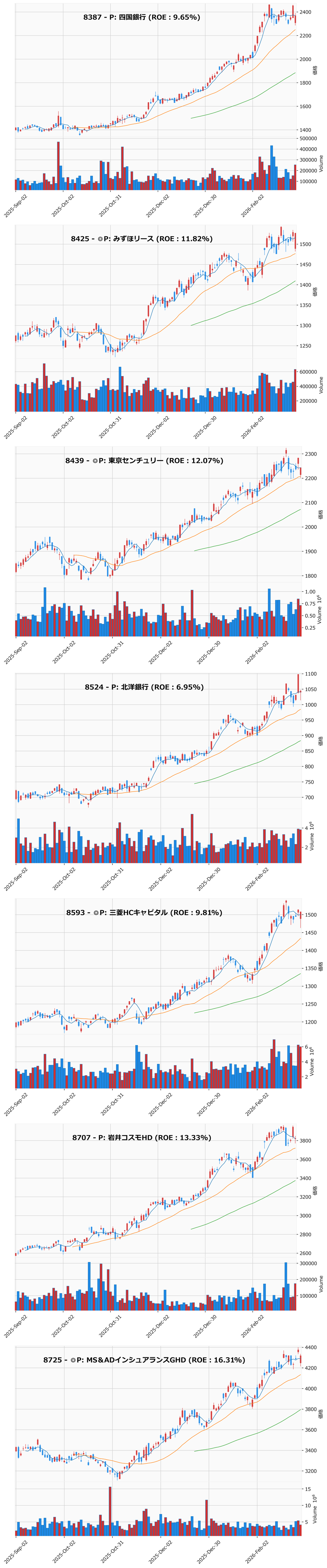 押し目銘柄チャート