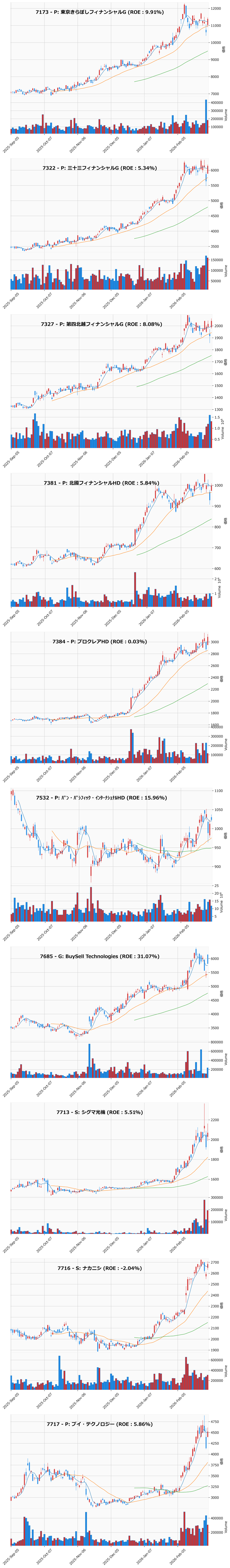 押し目銘柄チャート