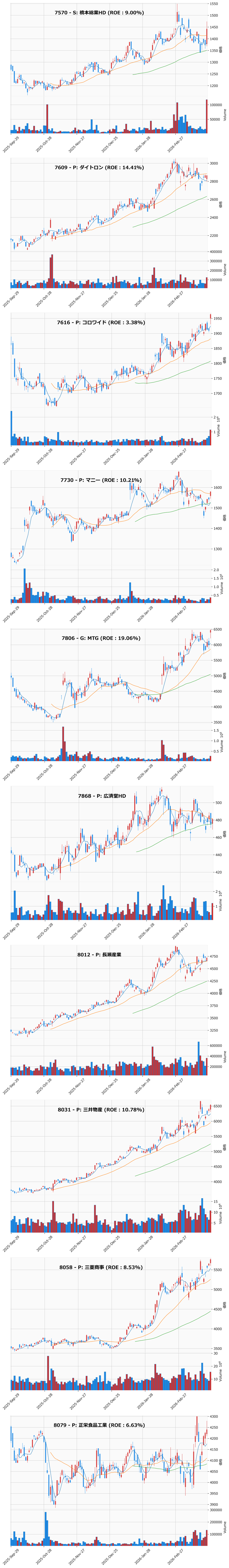 押し目銘柄チャート