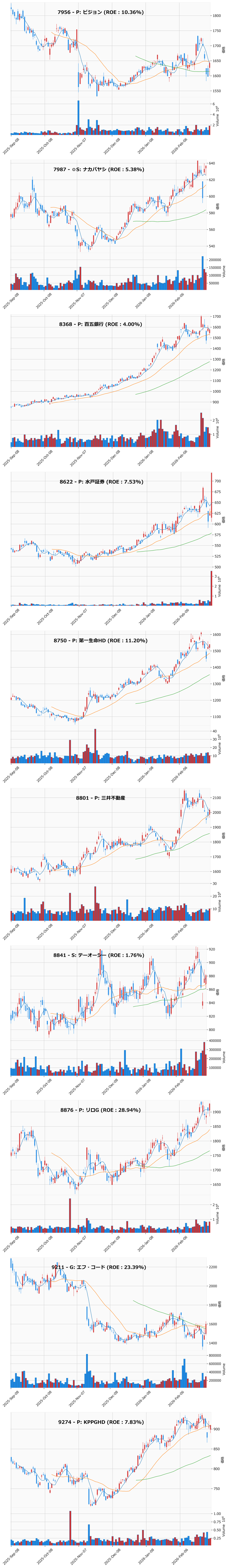 押し目銘柄チャート