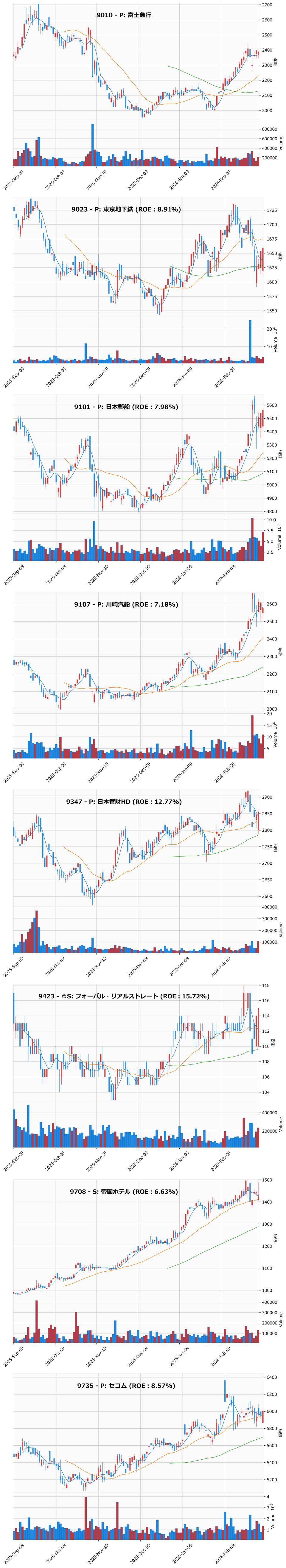 押し目銘柄チャート