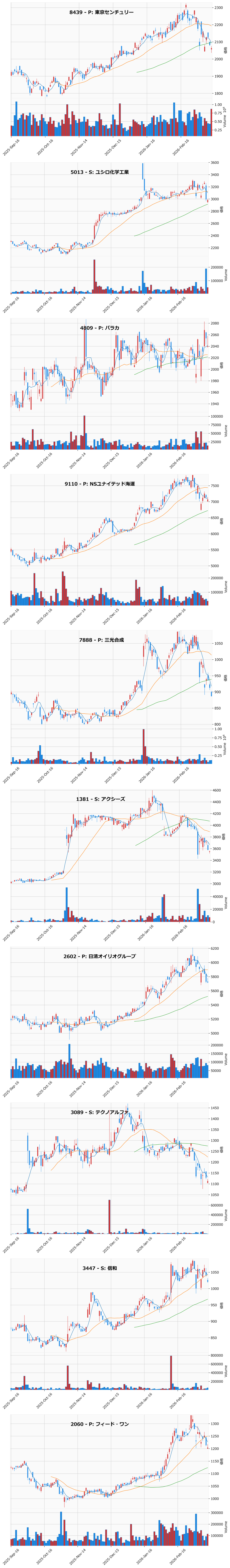 割安高配当銘柄チャート