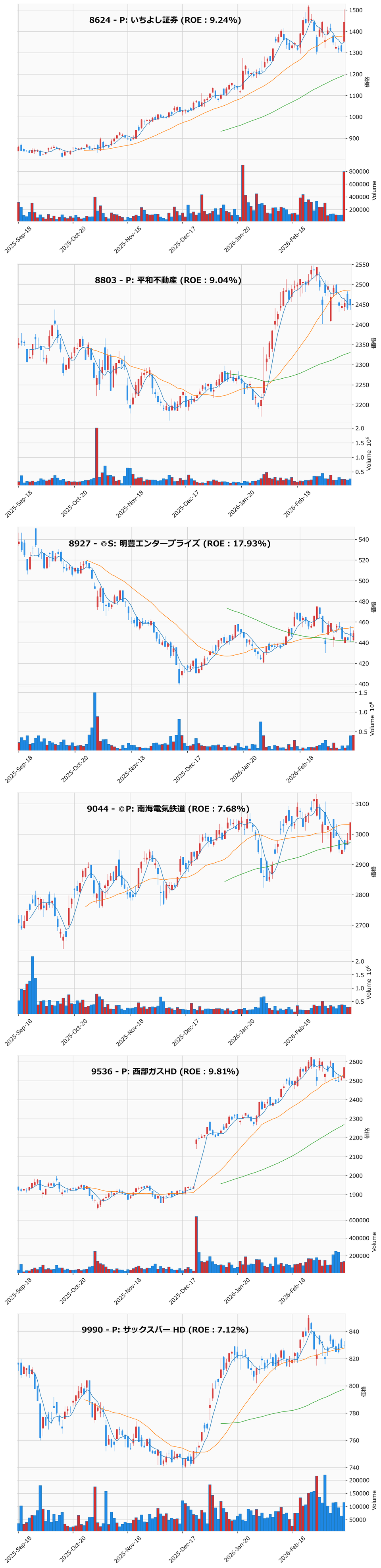 押し目銘柄チャート