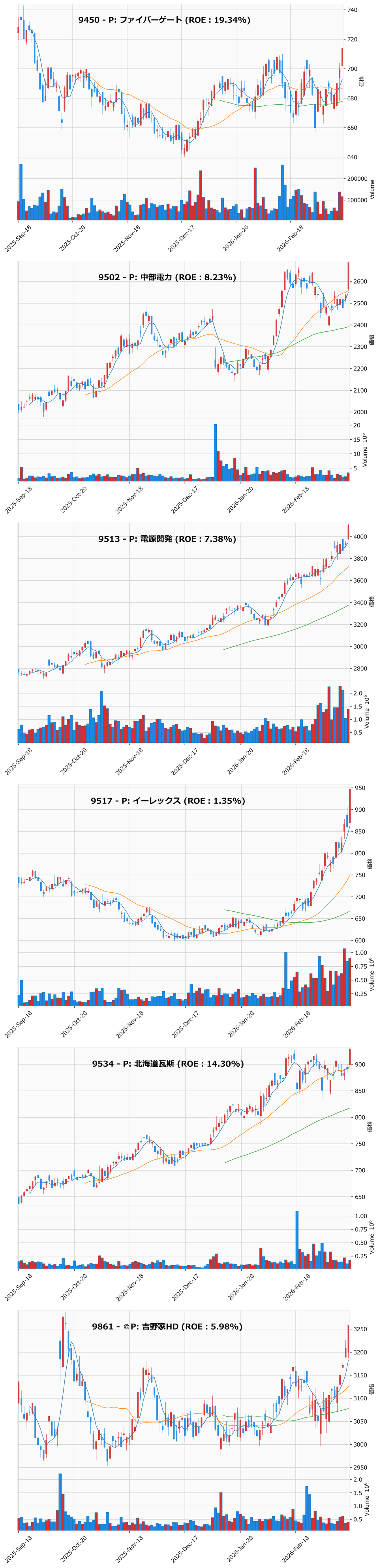 レンジブレイク銘柄チャート