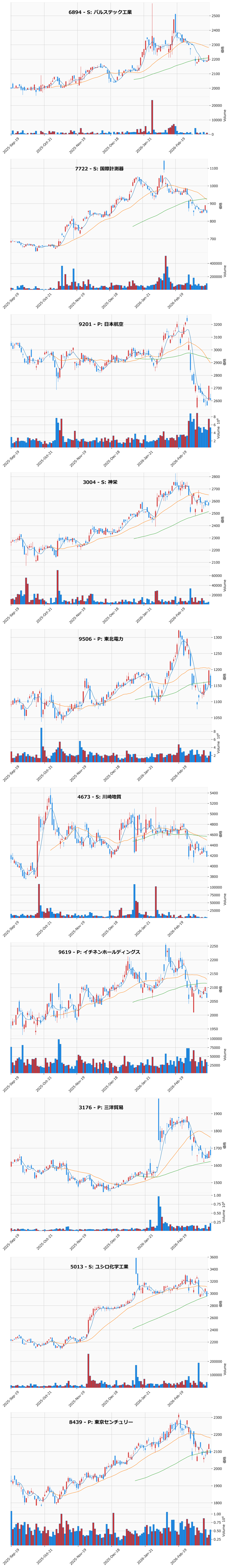 割安高配当銘柄チャート