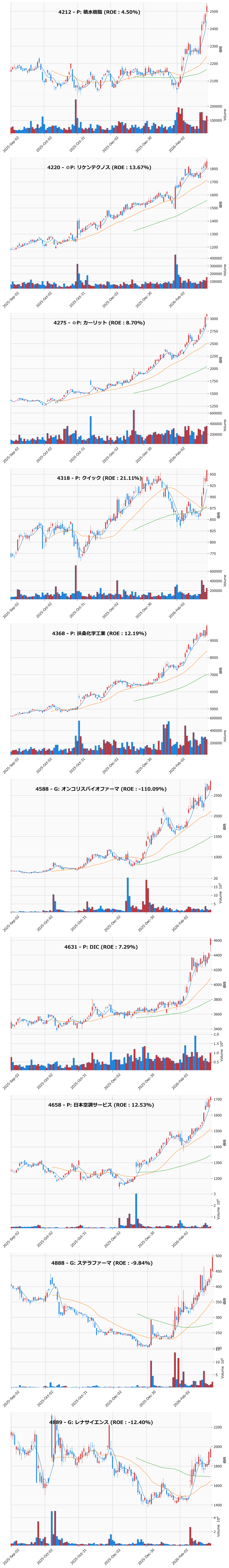 レンジブレイク銘柄チャート