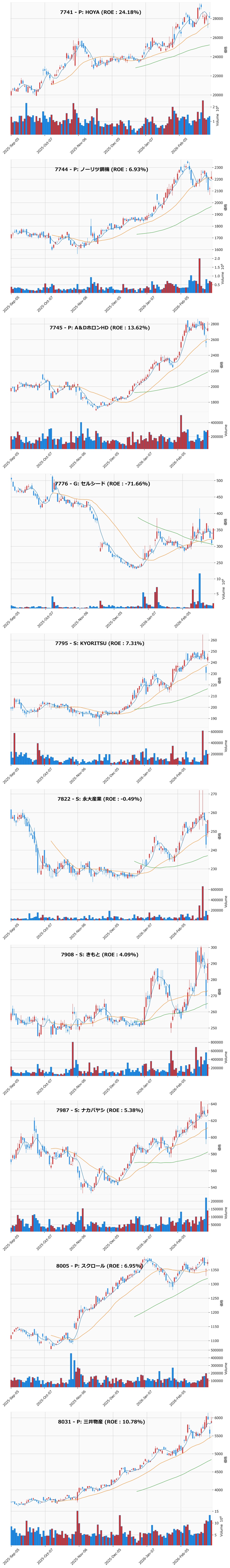 押し目銘柄チャート