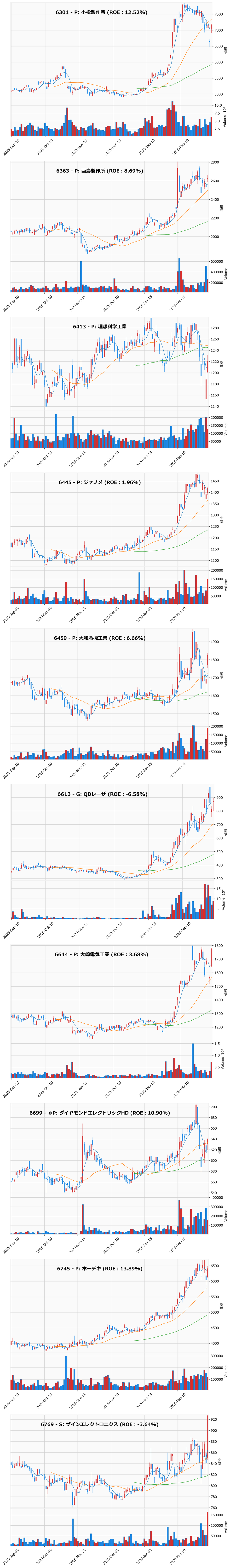 押し目銘柄チャート